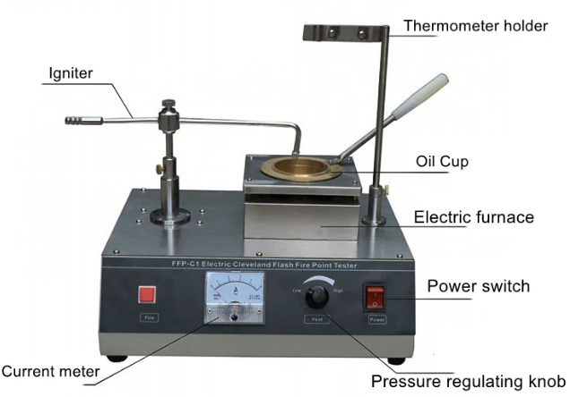 Bộ thí nghiệm điểm chớp cháy của nhựa đường